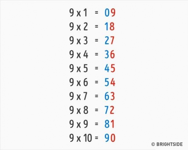 Okulda Öğretilmeyen Matematiğin 9 Püf Noktası