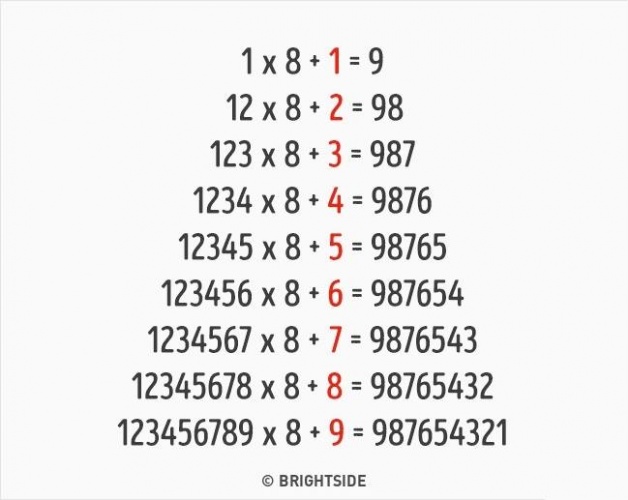 Okulda Öğretilmeyen Matematiğin 9 Püf Noktası