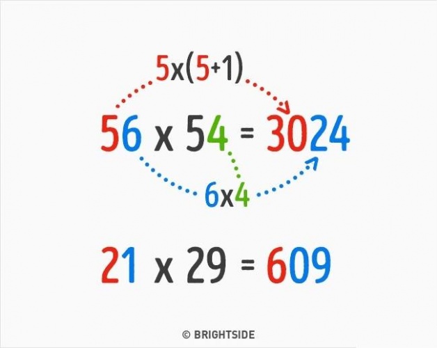 Okulda Öğretilmeyen Matematiğin 9 Püf Noktası