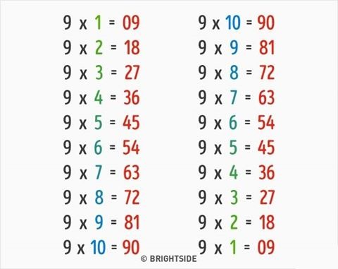 Okulda Öğretilmeyen Matematiğin 9 Püf Noktası