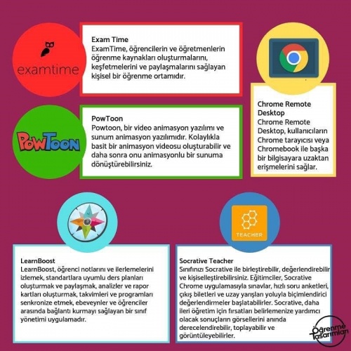 Her Öğretmenin Mutlaka Öğrenmesi Gereken Google Chrome Uygulamaları