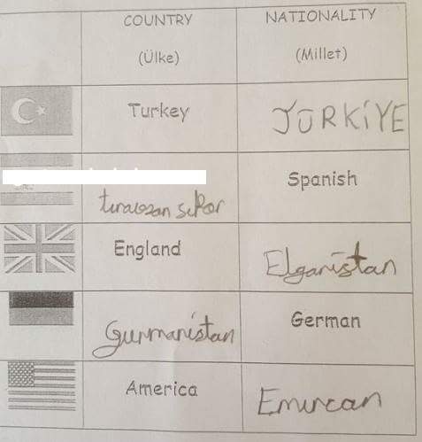 Öğrencilerin Yanlış Cevap Vermelerine Rağmen Öğretmenlerin Puan Vermek Zorunda Kaldığı Öğrenci Cevapları