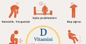 Hangi Vitamin Eksikliği Ne Yapar l?