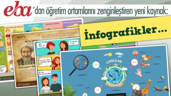 EBA’da 300 infografik, öğretmen ve öğrencilerin hizmetinde