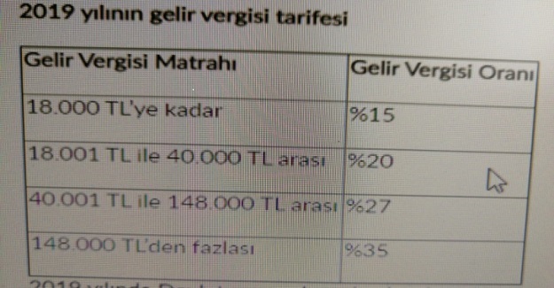 Öğretmenler 2019 Yılında Ne Zaman Vergi Dilimine Girecek?