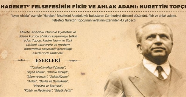 NURETTİN TOPÇU VE FİKİRLERİ