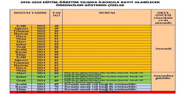 Okula Başlama Yaşı Güncellendi: İşte Okula Başlama Tablosu