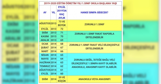 2019-2020 İlkokula Kayıt Yaşı Hesapla