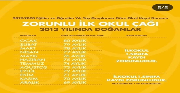 2019-2020 Eğitim Öğretim Yılı Okula Başlama Yaşı Tablosu