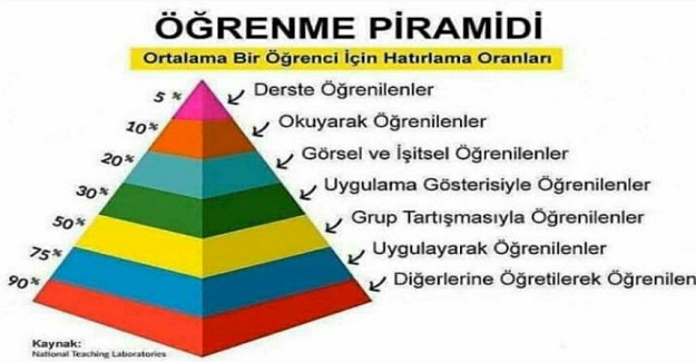 Ortalama bir öğrenci için hatırlama oranları...