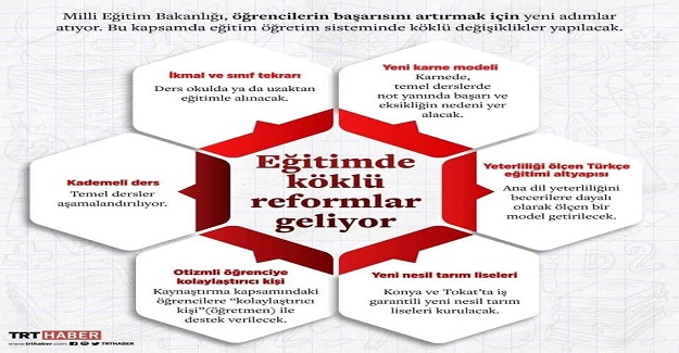 Eğitim öğretim sisteminde köklü değişiklikler geliyor