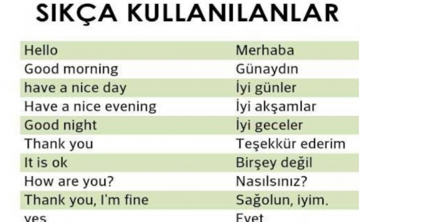 SIKÇA KULLANILAN İNGİLİZCE KELİMELER