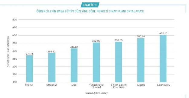 2020 LGS Aile Eğitim Düzeyleri Tablosu