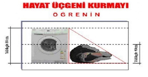 DEPREM ANINDA HAYAT ÜÇGENİ NEDİR?