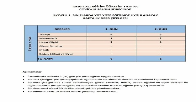 Yüz yüze eğitim ders çizelgeleri (İlkokul + Ortaokul)