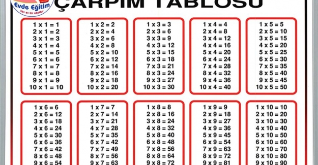 Çocuklara Çarpım Tablosu Nasıl Öğretilir? Çarpım Tablosu Öğretim Yöntemi