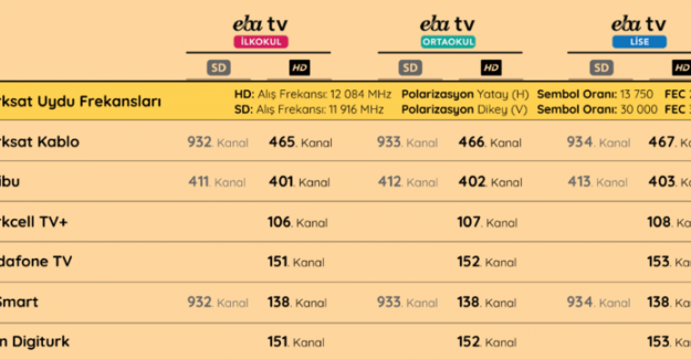 TRT EBA TV Uzaktan Eğitim Yayın Akışı ve Frekans Bilgileri