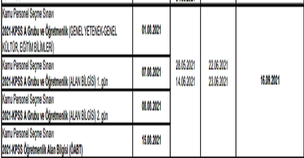 2021 Yılı ÖABT Sınav Tarihleri