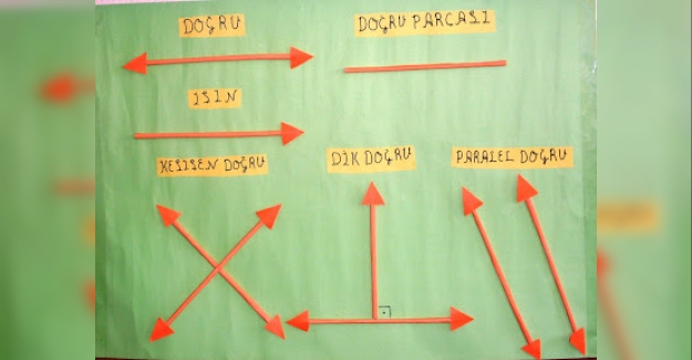 DOĞRU PARÇASI ve IŞIN