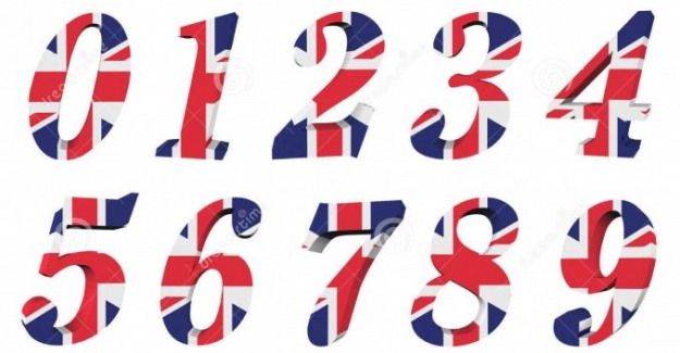 İngilizce Sayılar ve Sıra Belirten Numaralar (Numbers and Ordinal Numbers)