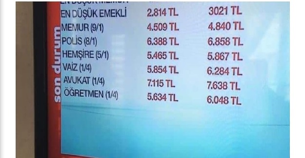 Memurların Yeni Maaşları Gösterilirken Öğretmen Maaşları Konusunda Yanlış Algı Oluşturuluyor