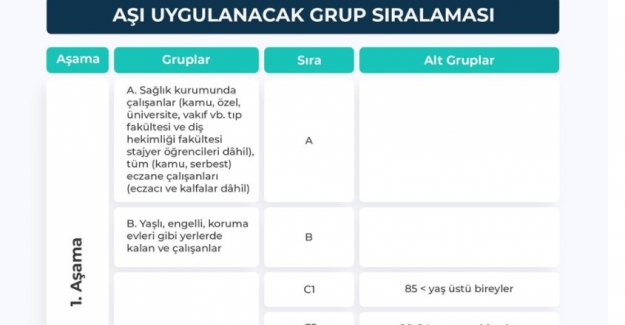 Öğretmenler Aşıda Kaçıncı Sırada. Kim ne zaman aşı olacak! İşte aşı sırası