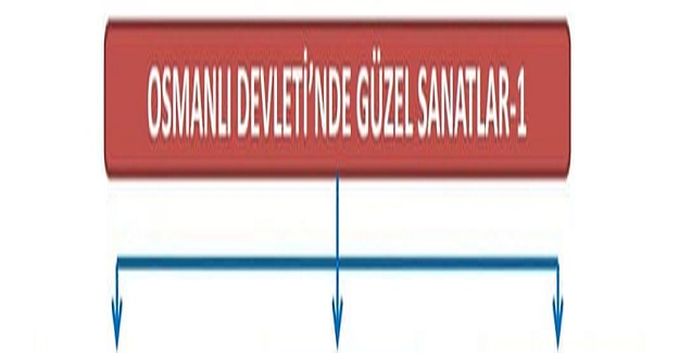 Osmanlı Devleti'nde Güzel Sanatlar