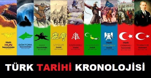 TÜRK TARİHİ KRONOLOJİSİ