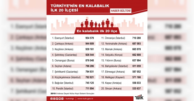 Türkiye'nin en büyük ve en küçük 10 ilçesi