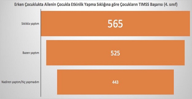 4. Sınıf Öğrencilerinin TIMS Başarısı