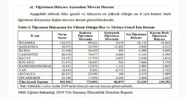 Türkiye'deki Öğretmen Açığı Ne Kadar?