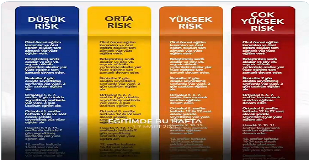Edirne'den Kars'a Eğitimde Kontrollü Normalleşme