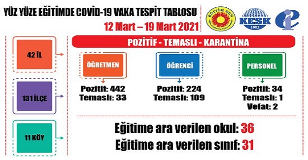 Eğitimde Risk Artıyor, Öğretmenlerin Aşılaması Bir An Önce Yapılsın