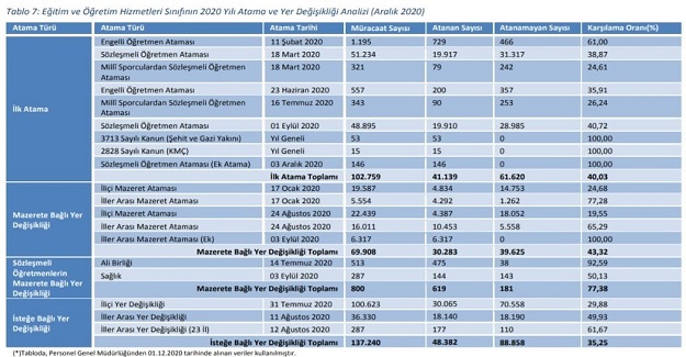 İL İÇİ ÖZÜR GRUBUNUN MAĞDURİYETİ NE ZAMAN DUYULACAK?