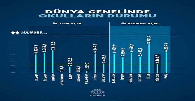 Salgın Döneminde Okulların Durumu