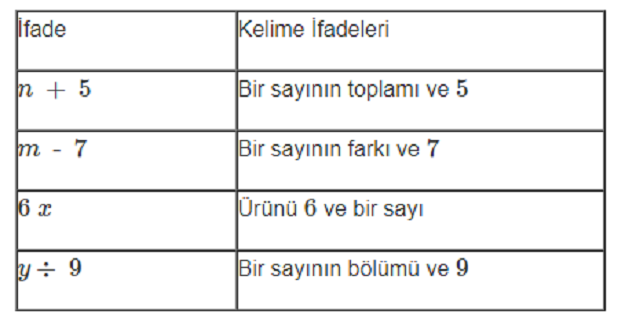 CEBİRSEL İFADELERDE KATSAYI