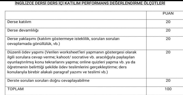 Ders İçi Katılım Performans Değerlendirme Ölçütleri