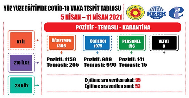 Yüz Yüze Eğitim İçin Aşılama Hemen Şimdi!