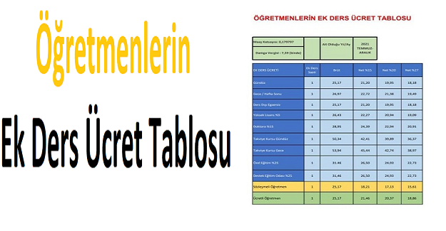 Öğretmenlerin Temmuz Zammı Sonrası Ek Ders Ücret Tablosu