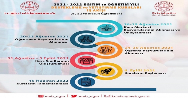 2021-2022 Eğitim Öğretim Yılı DYK İş Takvimi