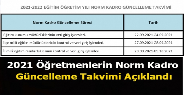 2021-2022 Eğitim Öğretim Yılı Norm Kadro Güncelleme Takvimi