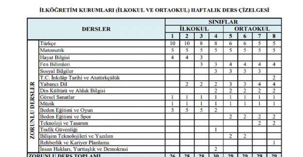 2021-2022 Eğitim Öğretim Yılı Ortaokullar İçin Haftalık Ders Çizelgesi