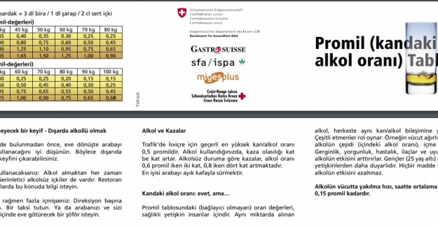 Alkol Promil Hesaplama (1 Tane Bira İçmek Kaç Promil Eder)