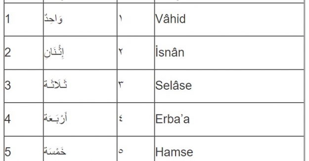 Arapça 'da 1 ile 10 arası rakamlar nasıl yazılır ve okunur?