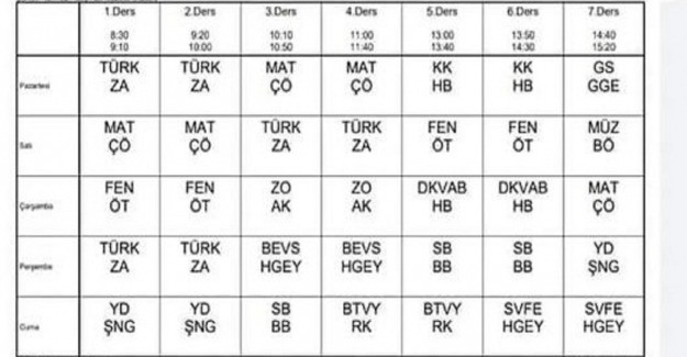 Ders Programlarının Kısaltmaları