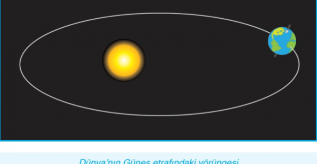 Dünyanın kendi çevresinde döndüğü kabul edilen doğruya ne denir?