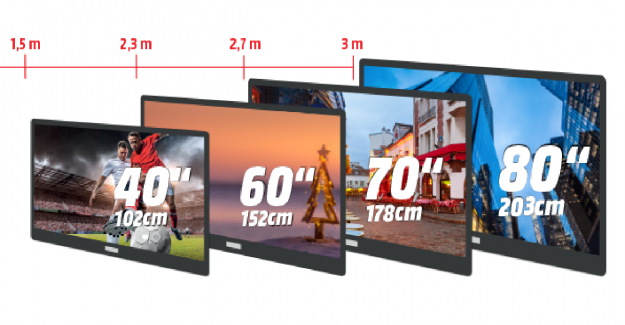 Piyasada Bulunan En Yaygın TV Boyutları