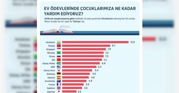 Ev Ödevlerinde Çocuklarımıza Ne Kadar Yardım Ediyoruz