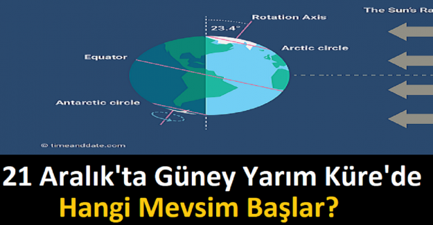 21 Aralık'ta Güney Yarım Küre'de hangi mevsim başlar?