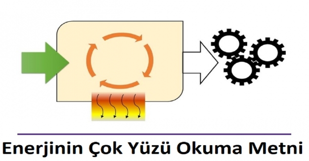 Enerjinin Çok Yüzü Okuma Metni